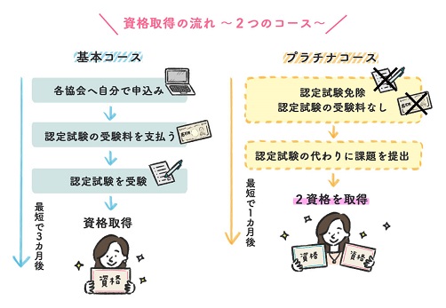SARAの通信講座なら、在宅で二十四節気資格の取得が可能です！